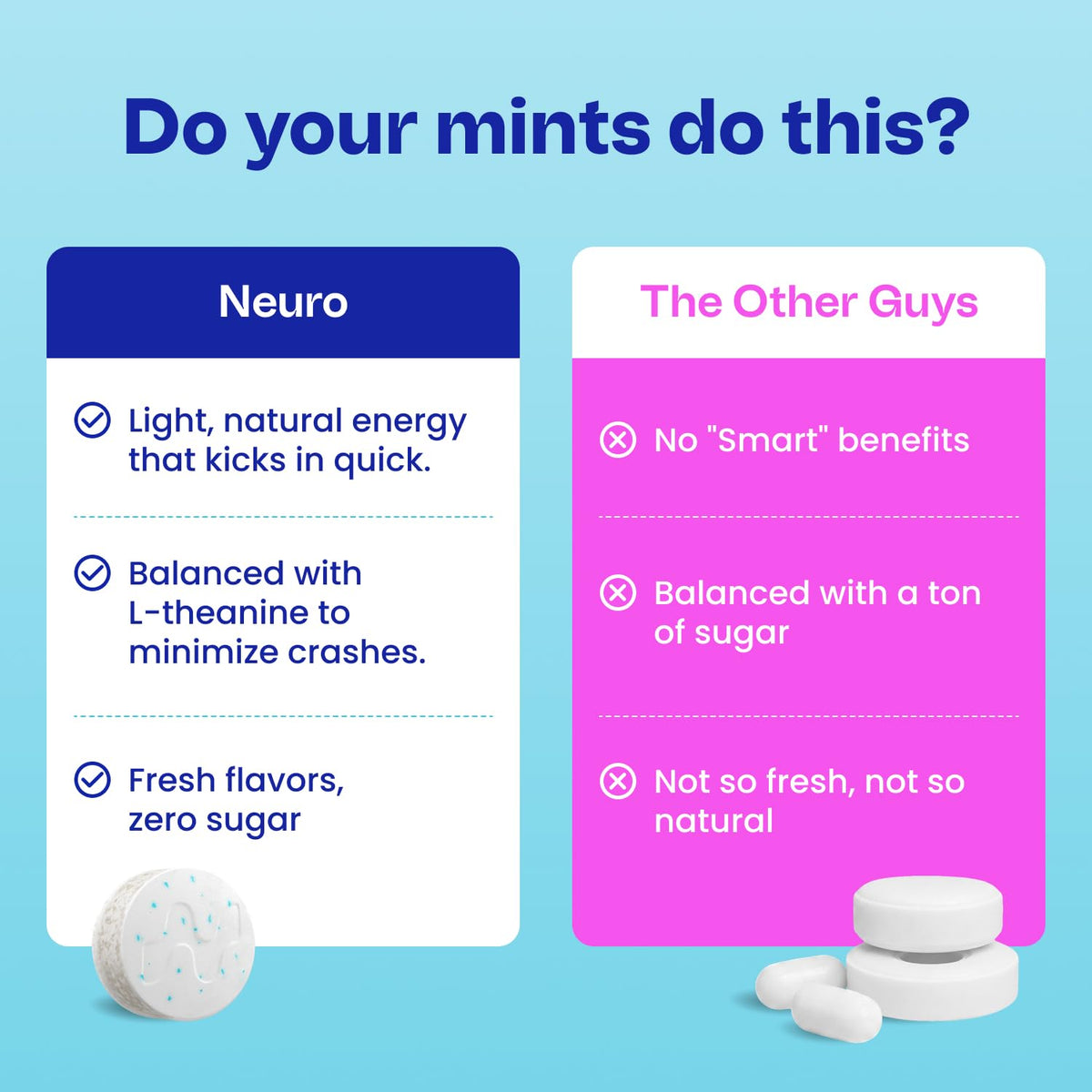 Neuro Energy & Focus Mints Peppermint - 72 Count - image 5
