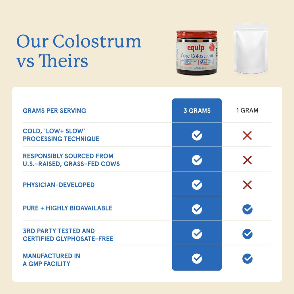 Equip Core Bovine Colostrum Powder - 30 Servings - image 3