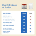 Equip Core Bovine Colostrum Powder - 30 Servings - image 3