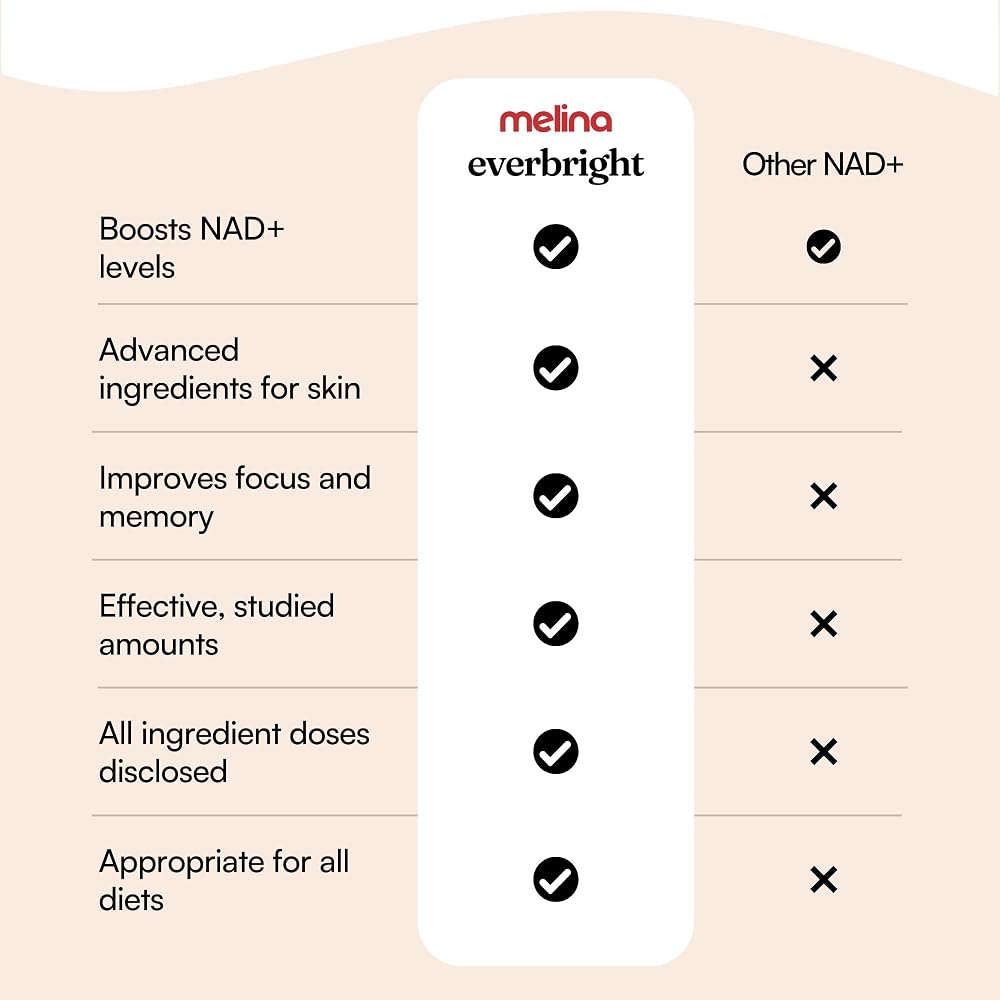 Melina Everbright NAD+ Supplement for Women 40+ - 60 Capsules - image 4
