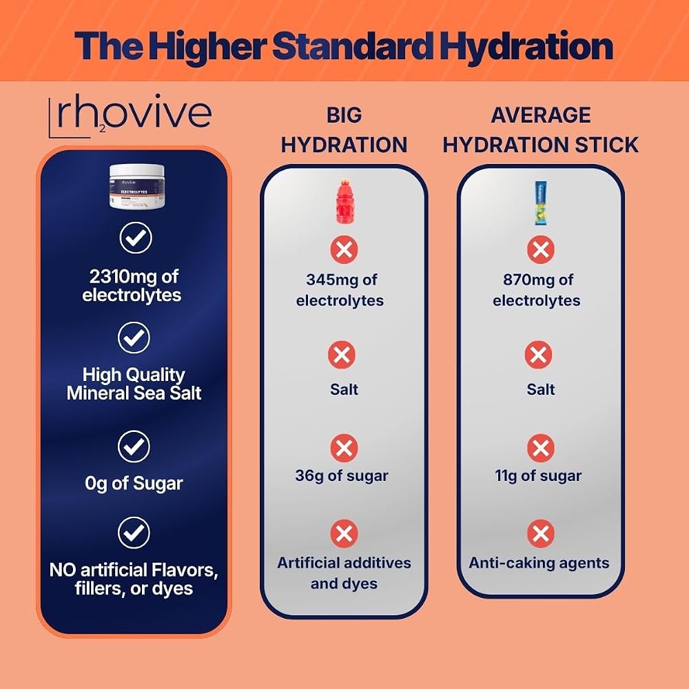 Rhovive Electrolyte Powder