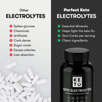 Perfect Keto Electrolytes Hydration Supplement - 120 Capsules - image 3