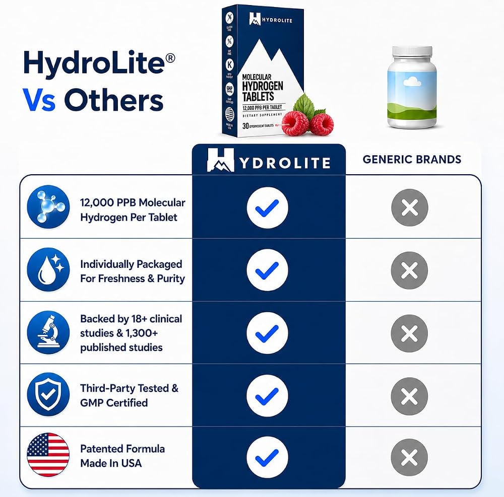 HydroLite Molecular Hydrogen Tablets for Drinking Water with Magnesium