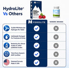 HydroLite Molecular Hydrogen Tablets for Drinking Water with Magnesium