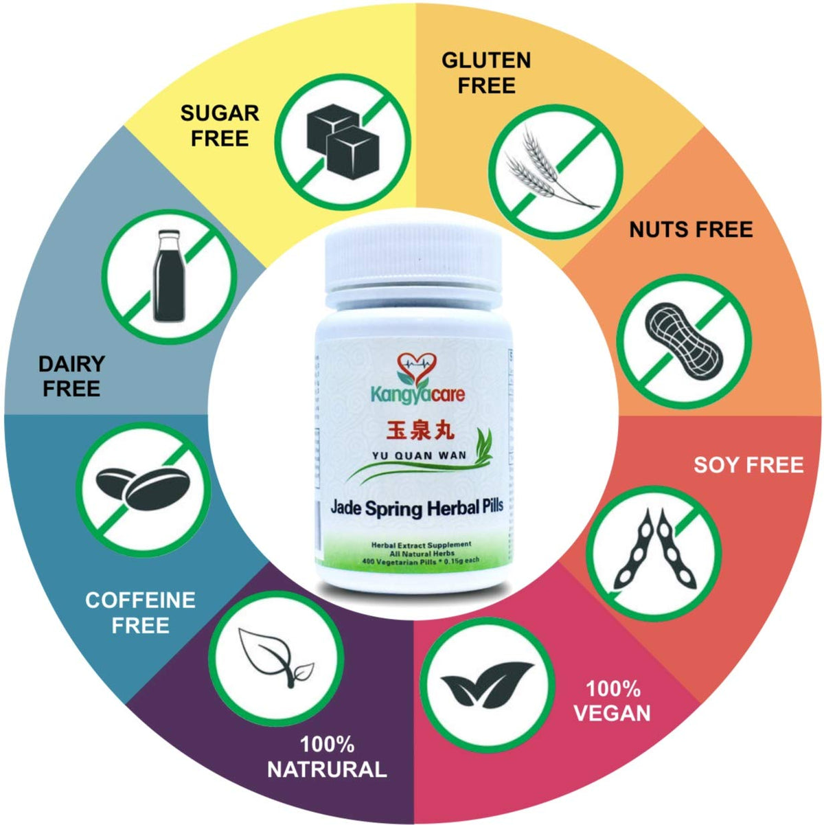 Kangyacare Yu Quan Wan Jade Spring Herbal Pill - 800 Pills - image 3