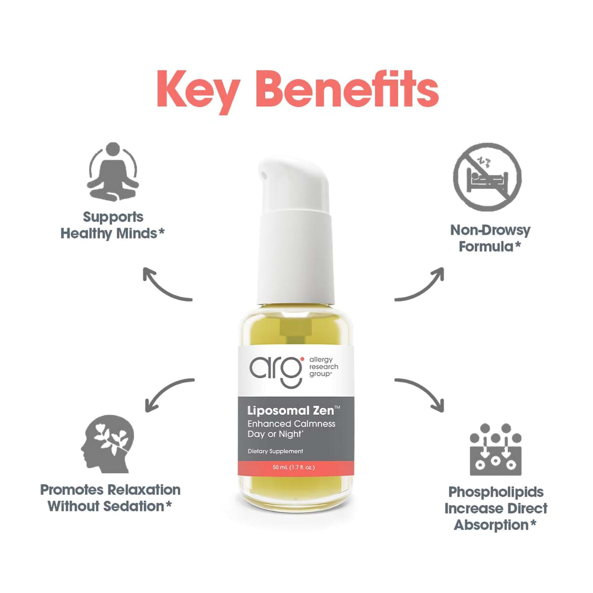 Allergy Research Group Liposomal Zen L-Theanine Liquid Supplement - 1.7 fl oz - image 4