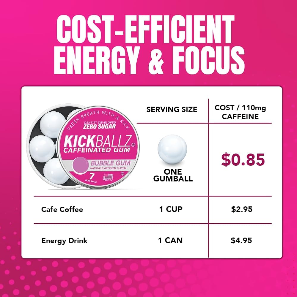 KickBallz Energy Gum