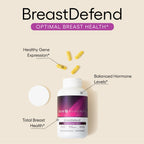 EcoNugenics BreastDefend DIM Supplement - 120 Capsules - image 2