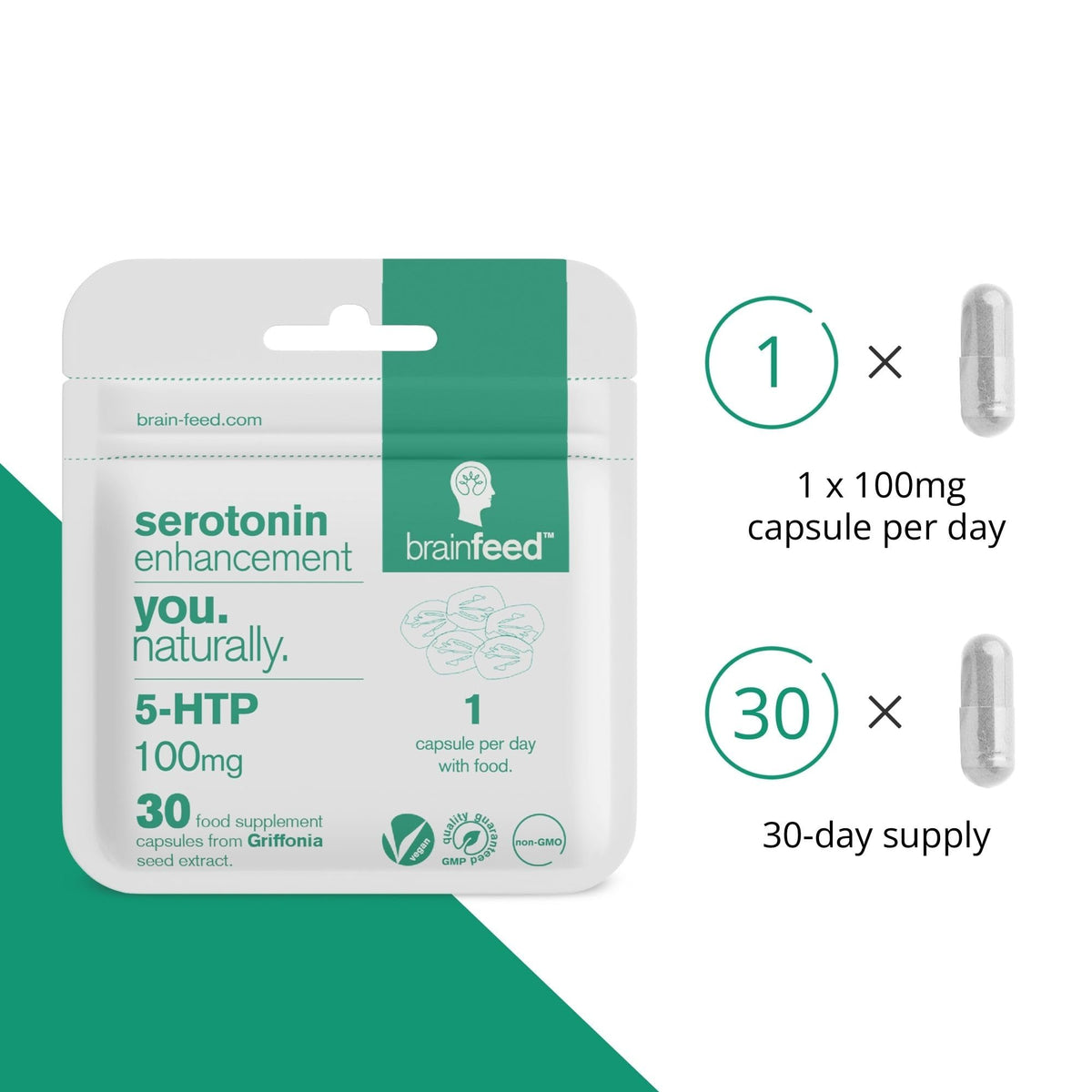 brain feed Serotonin Supplement 5HTP