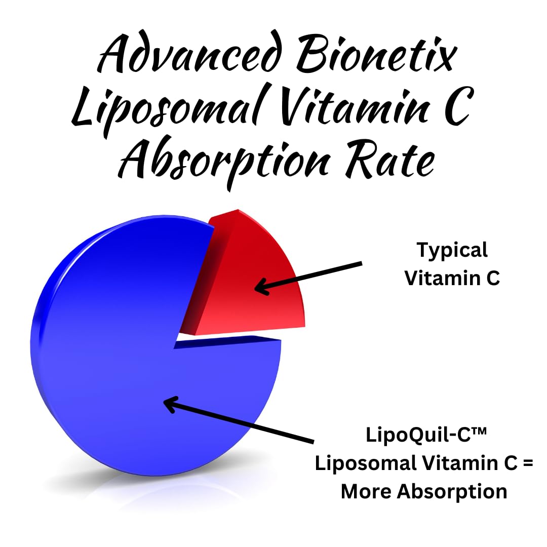 Advanced Bionetix Liposomal Vitamin C 1000mg - 120 Capsules - image 4