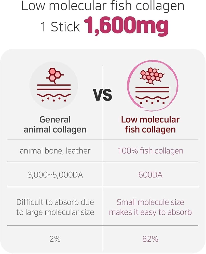 Mippeum Tart Cherry Collagen Jelly Stick with Fish Collagen - 15 Sticks - image 3