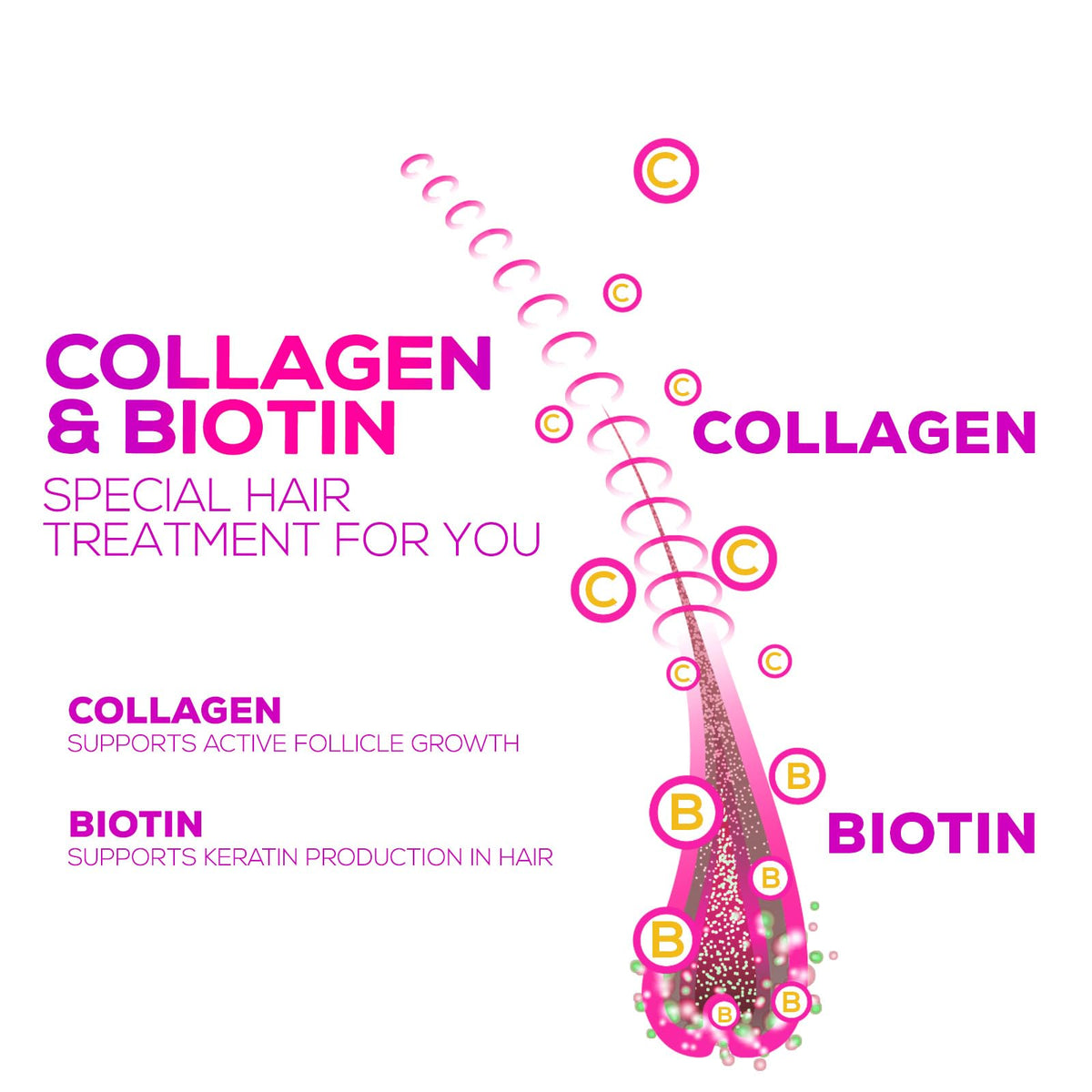 Nature's Nutrition Collagen Gummies - 2500mcg Biotin - Complete