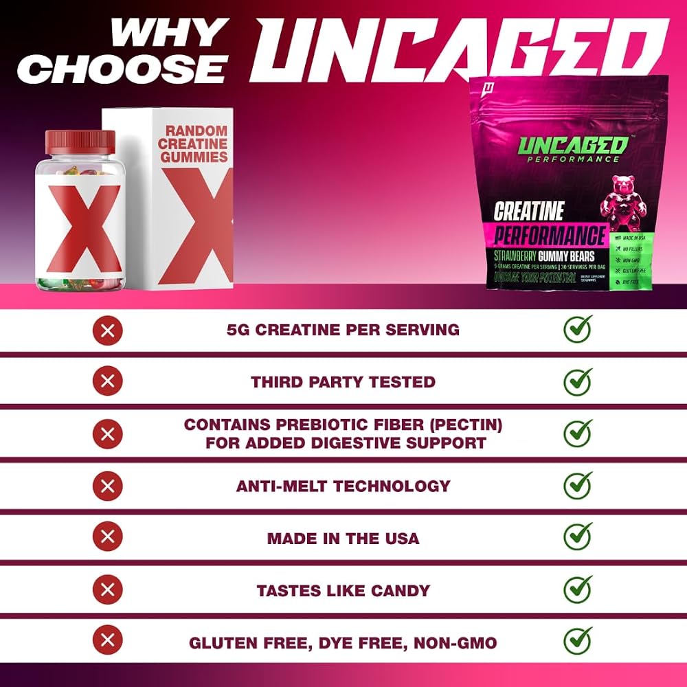 Uncaged Performance Creatine Monohydrate Gummies
