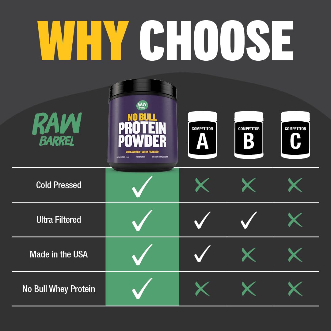 Raw Barrel No Bull Whey Protein Isolate Unflavored - 1 lb - image 5