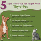 PetAlive Thyro-Pet Herbal Drops for Dog & Cat Thyroid Support - 2 Fl Oz - image 2