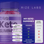 rize labs My Keto ACV Gummies Weight Loss Support - 180 Gummies - image 6