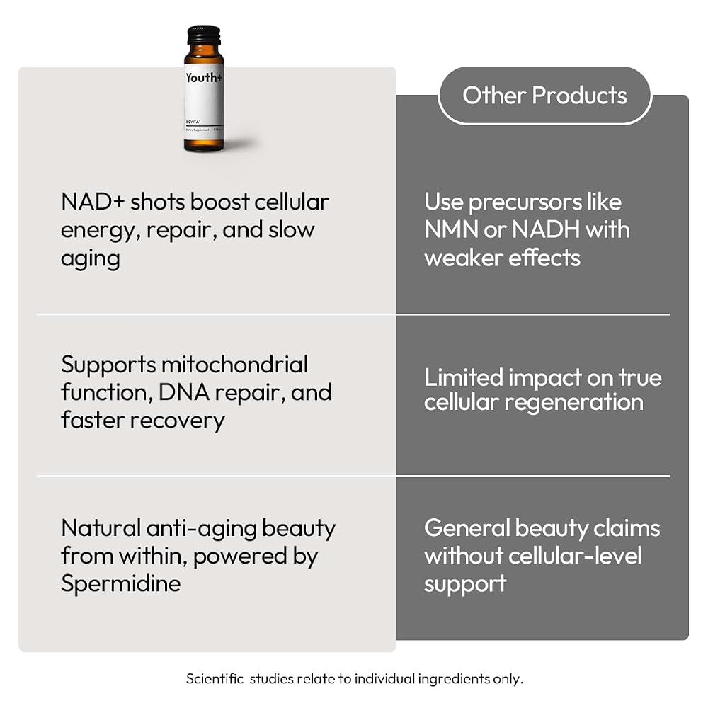 BIGVITA Youth+ NAD+ Spermidine Ergothioneine Shots - 10 Pack - image 4
