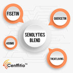 Cenffitio Liposomal apigenin 500mg Softgels - Optimal Apigenin