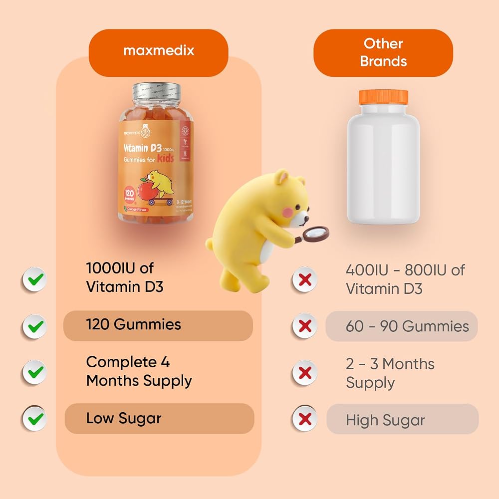 maxmedix Calcium Gummies & Magnesium Citrate Gummies & Vitamin D3 - image 3