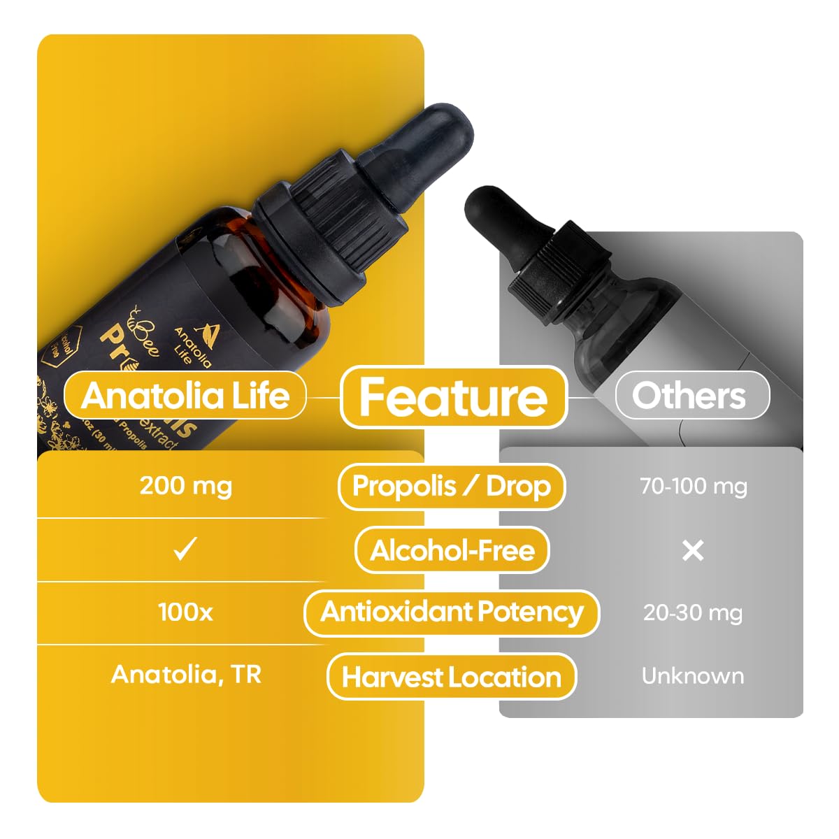 Anatolia Life Natural Bee Propolis Extract