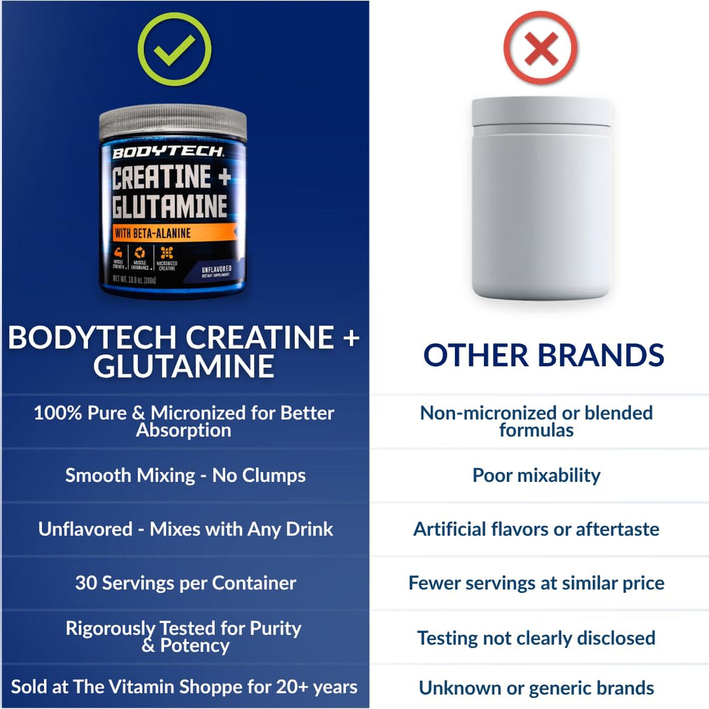 BodyTech Creatine Monohydrate - Supports Muscle Endurance