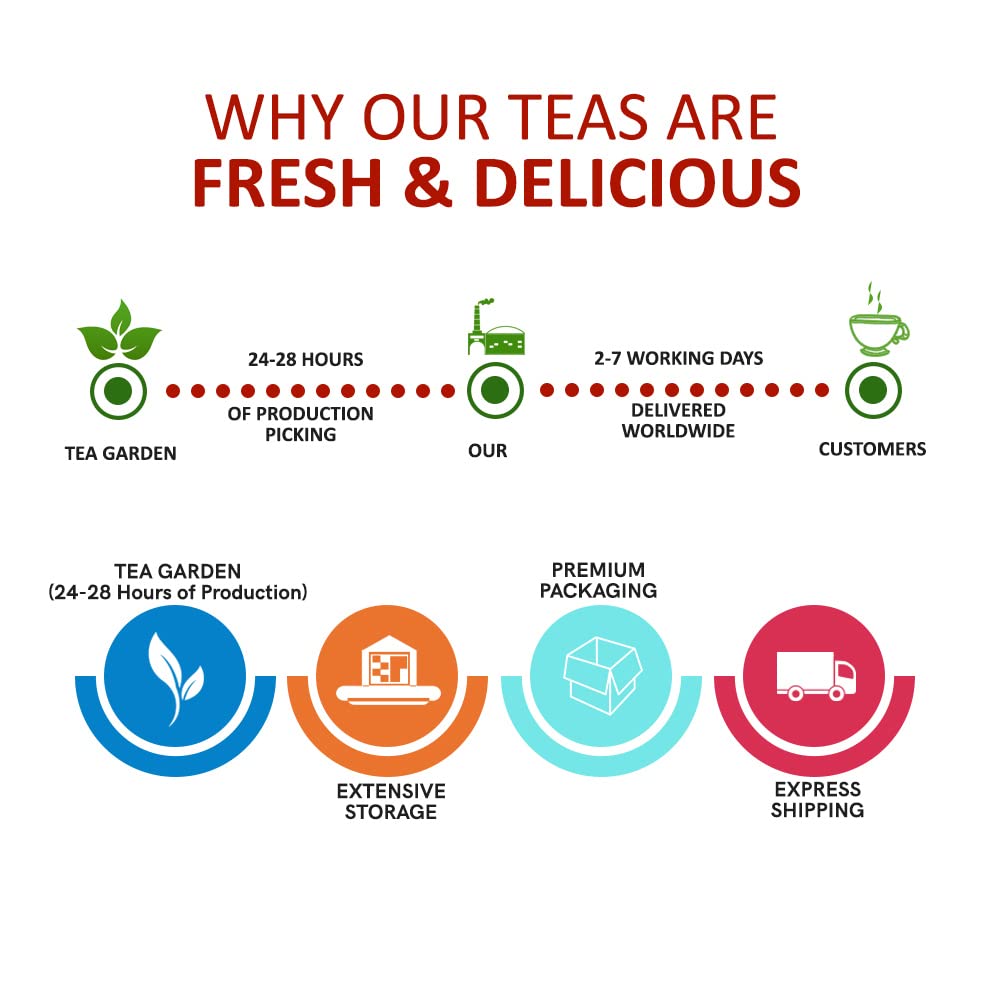 TEACURRY Collagen Tea for Bright Skin - 30 Tea Bags - image 5
