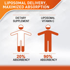 Vitablosom Liposomal Vitamin C 2000mg Liquid for Adults