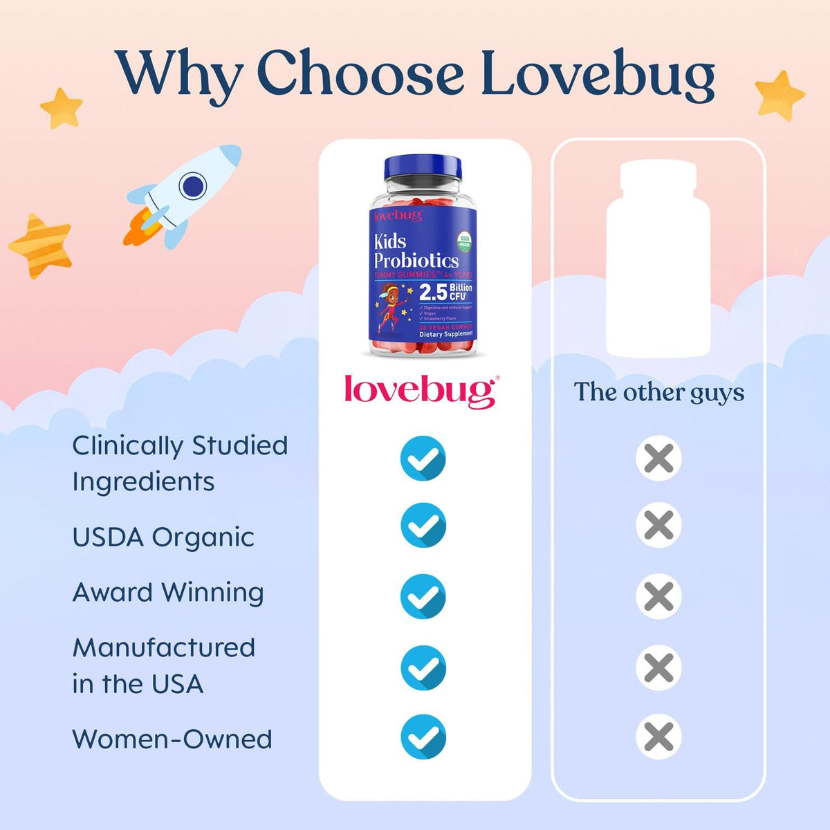 LOVEBUG Kids Probiotic Gummies