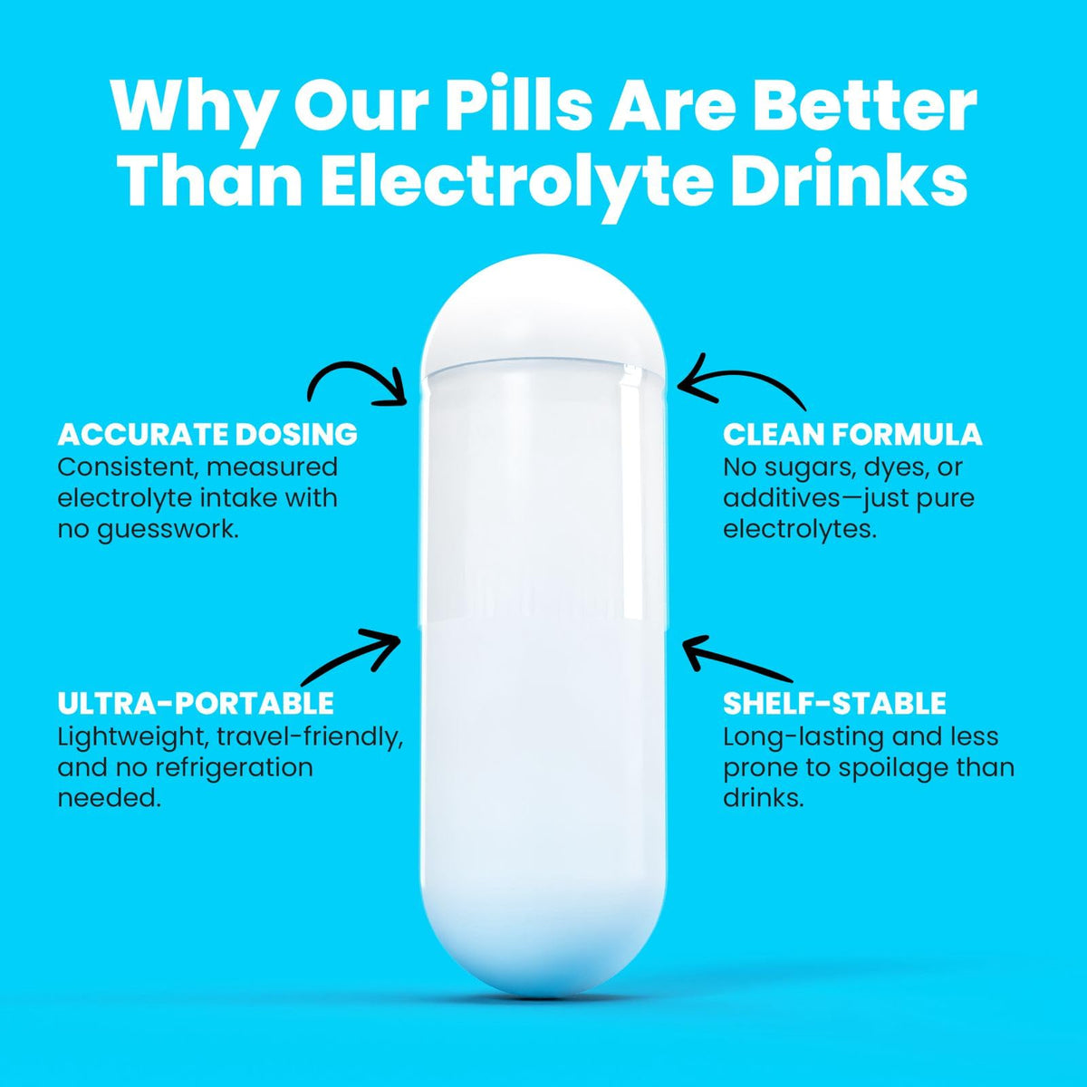 Portions Master Electrolyte Plus with Magnesium & Potassium - image 3