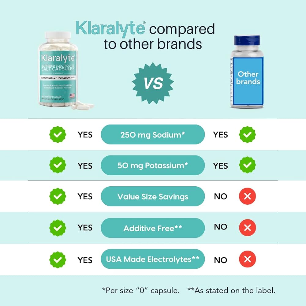 Klaralyte Buffered Electrolyte Salt Capsules - 300 Vegetarian Capsules - image 4