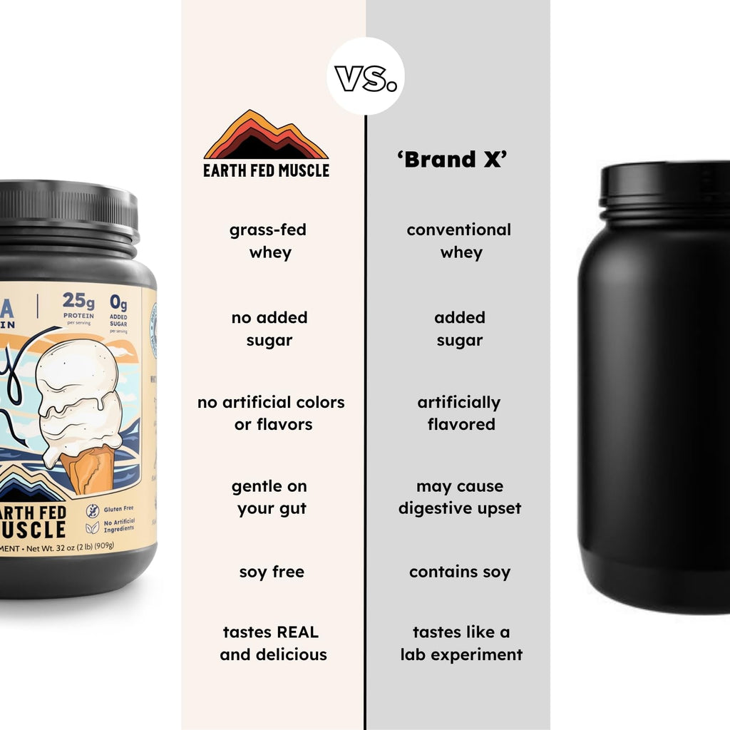Earth Fed Muscle Whey Protein Isolate