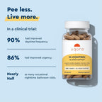 Uqora in Control Bladder Support - Daily Bladder Care & Support