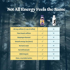 Balaveda Organic Wellness & Energy Shots Variety Pack