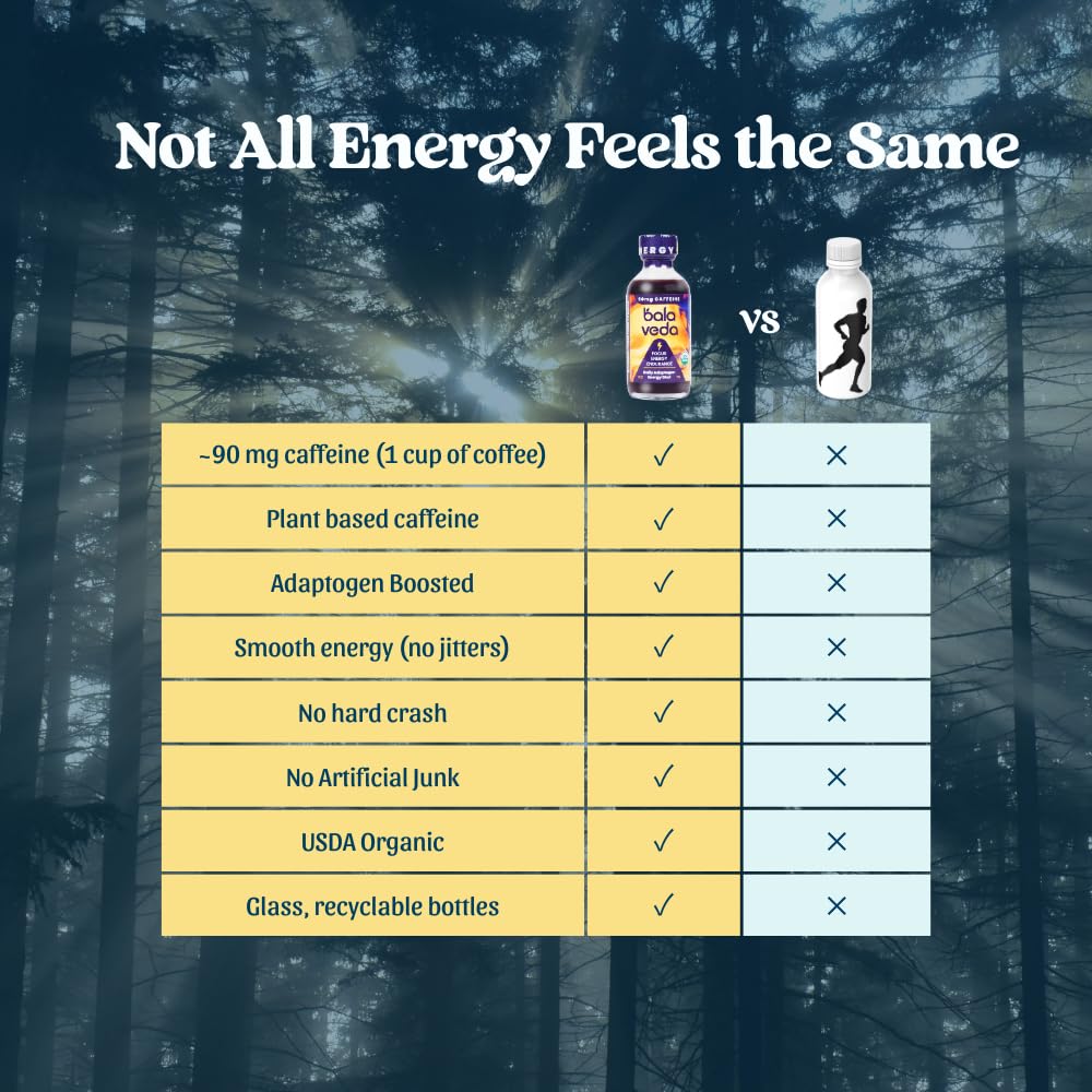 Balaveda Organic Wellness & Energy Shots Variety Pack