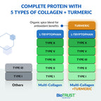 BioTrust Ageless Multi Collagen Protein Powder