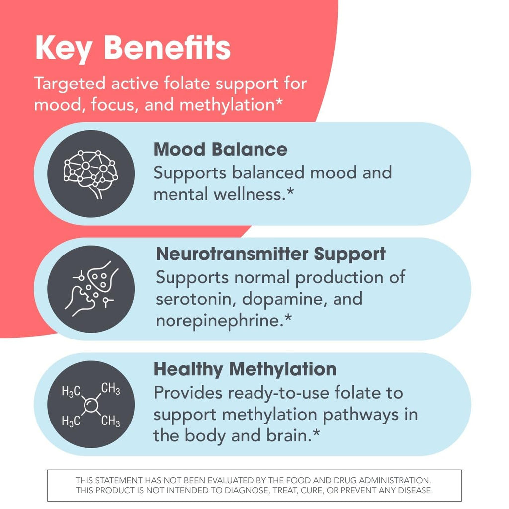 MethylPro L-Methylfolate 15 mg - L Methyl Folate
