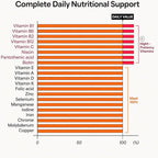 KWANGDONG Vita500 Daily Immune Support Shot