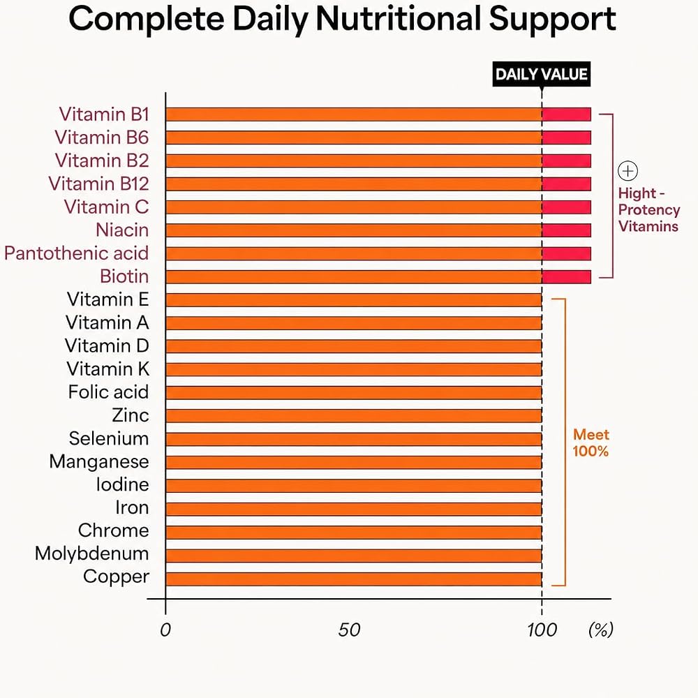 KWANGDONG Vita500 Daily Immune Support Shot