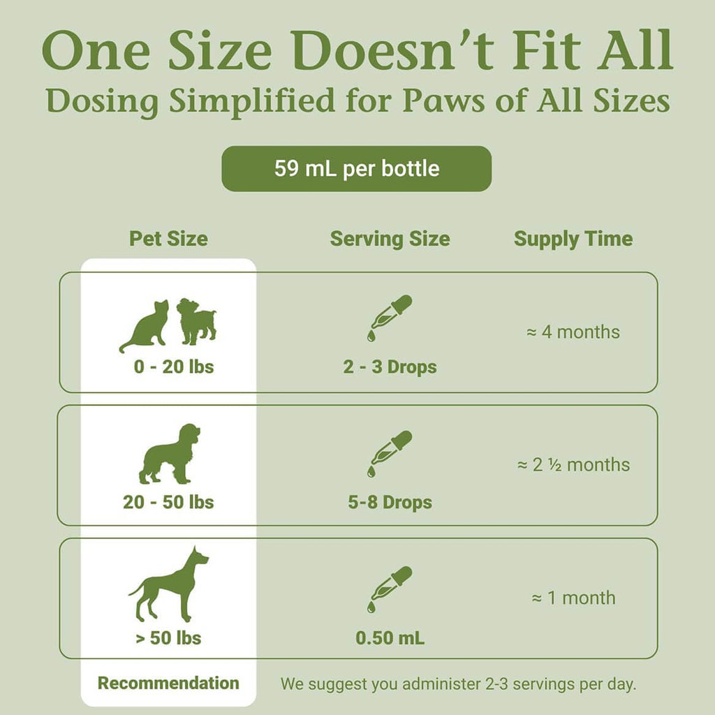 PetAlive Thyro-Pet Herbal Drops for Dog & Cat Thyroid Support - 2 Fl Oz - image 6