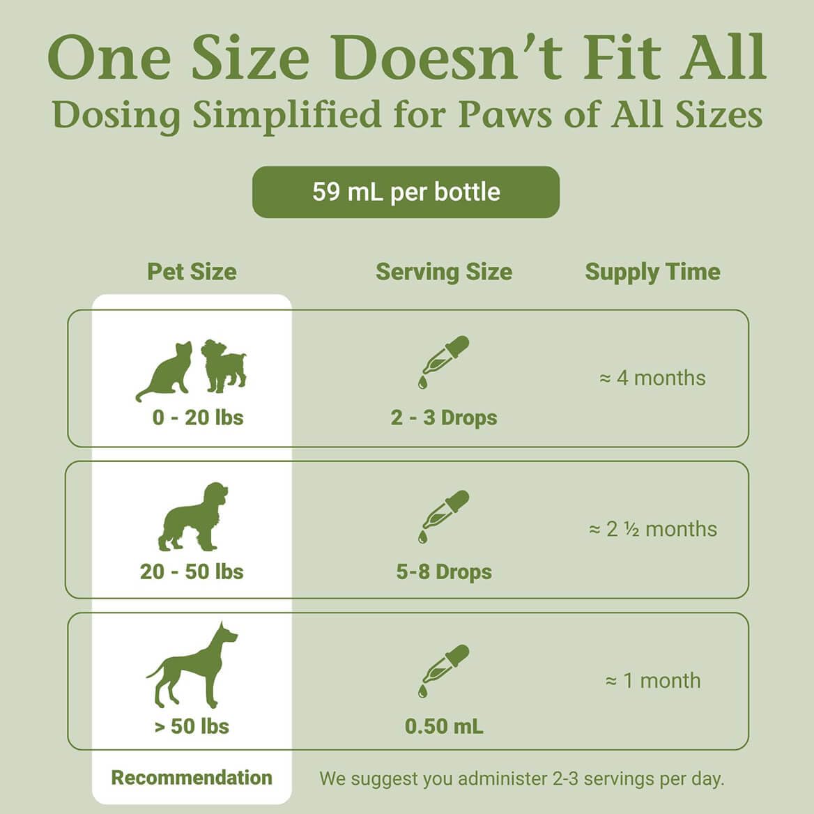 PetAlive Thyro-Pet Herbal Drops for Dog & Cat Thyroid Support - 2 Fl Oz - image 6