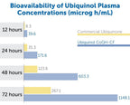 DR.WHITAKER Dr. Whitaker's Bioactive Q Ubiquinol 100 mg CoQ10 - 60 Softgels - image 4