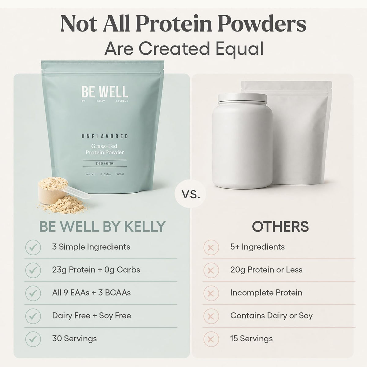 Be Well by Kelly Grass-Fed Beef Protein Powder - Swedish Grass-Fed