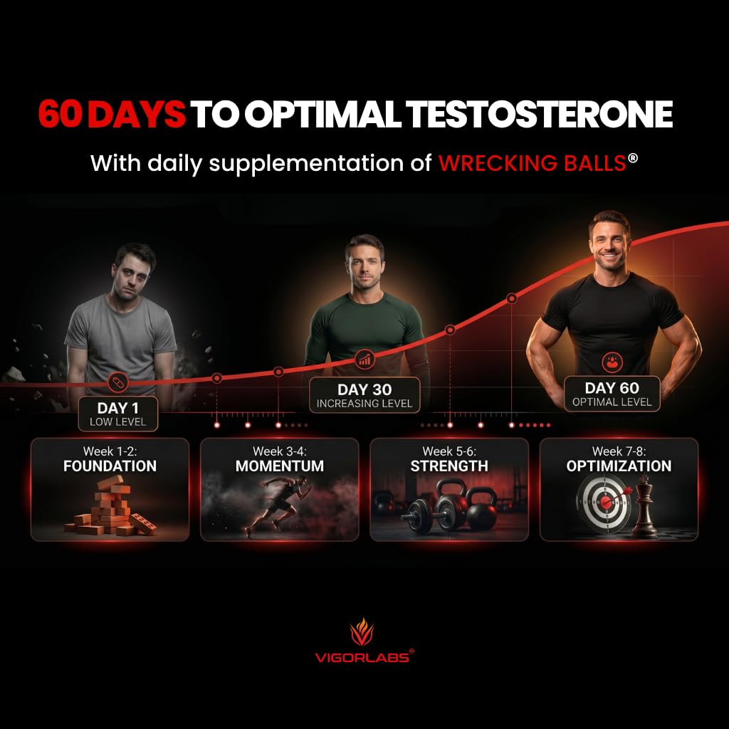 Vigor Labs Wrecking Balls Testosterone Booster - 60 Capsules - image 4