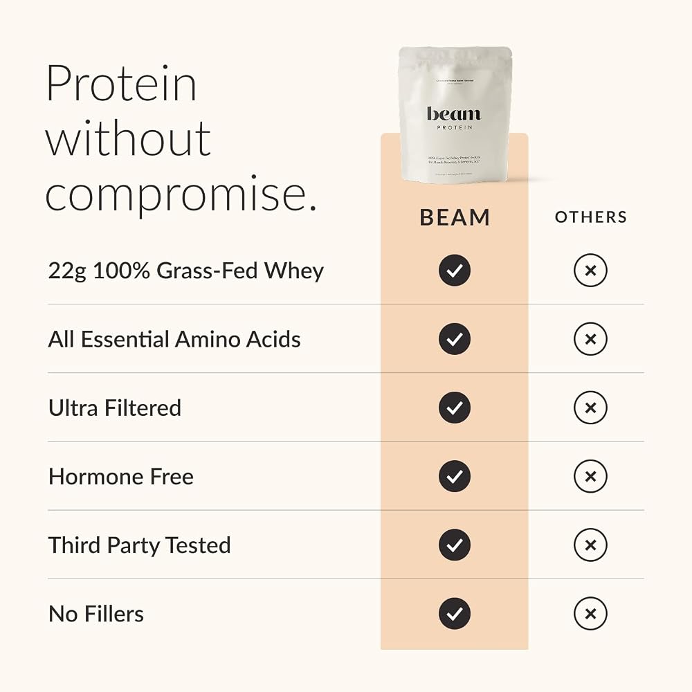 BEAM Grass Fed Whey Protein Powder Chocolate Peanut Butter - 12 Servings - image 3