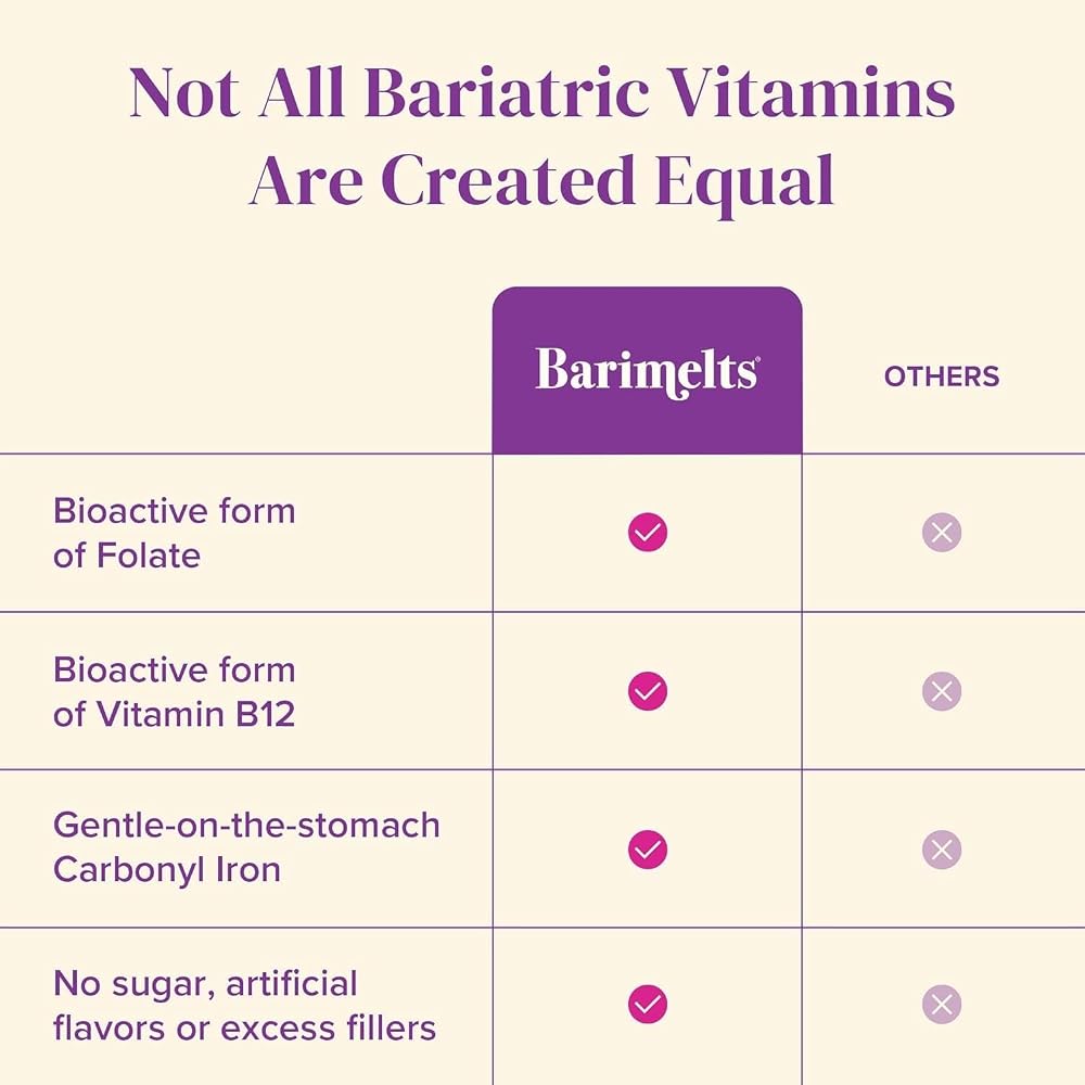BariMelts Bariatric Multivitamin with Iron