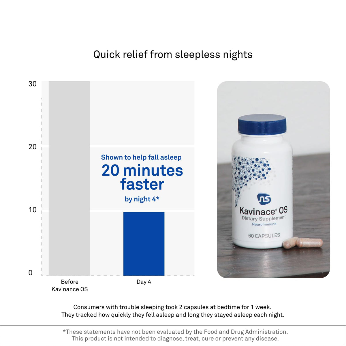 NeuroScience Kavinace OS Sleep Aid with Melatonin 5mg - 60 Capsules - image 4