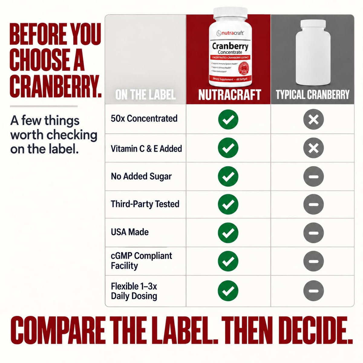 Nutracraft Cranberry Extract Supplement 50:1 with Vitamin C & E - 60 Softgels - image 6