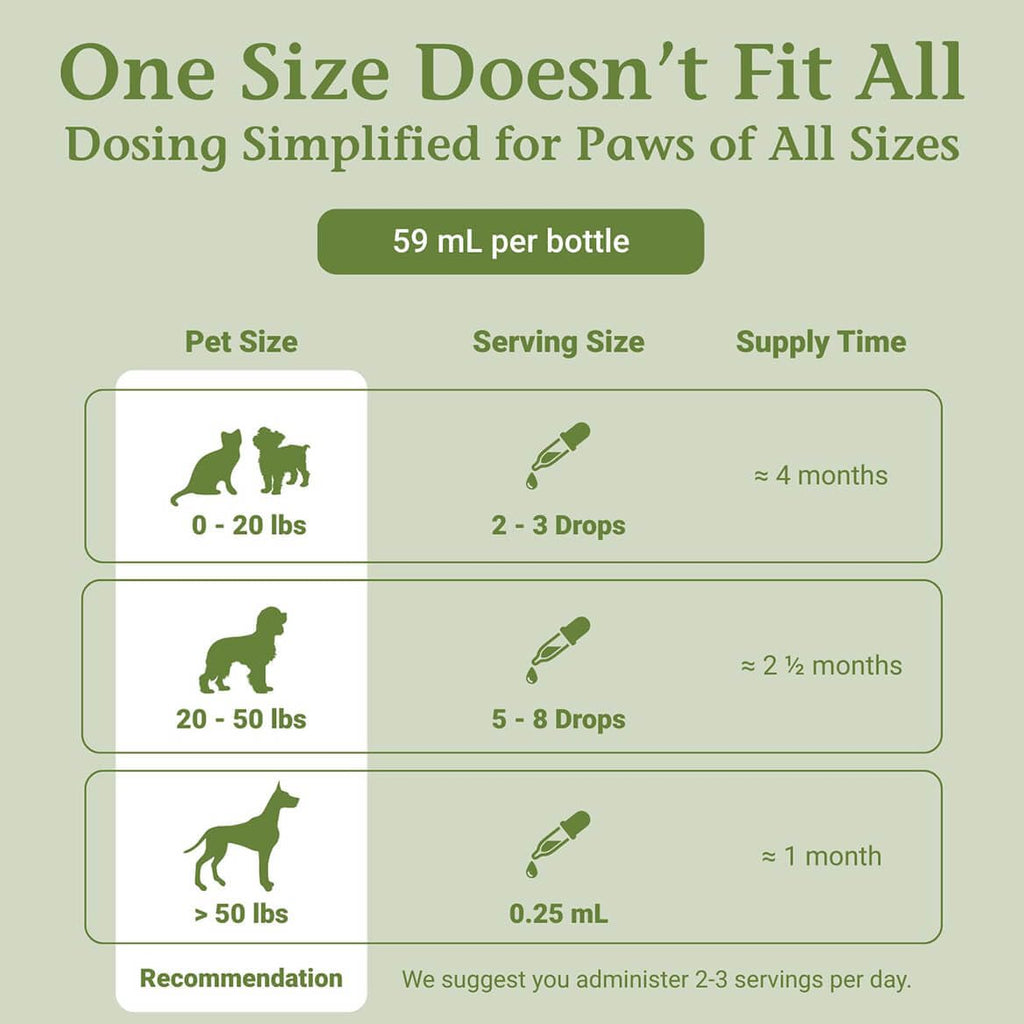PetAlive EaseSure-S Herbal Nervous System Support for Pets - 2 Fl Oz - image 6