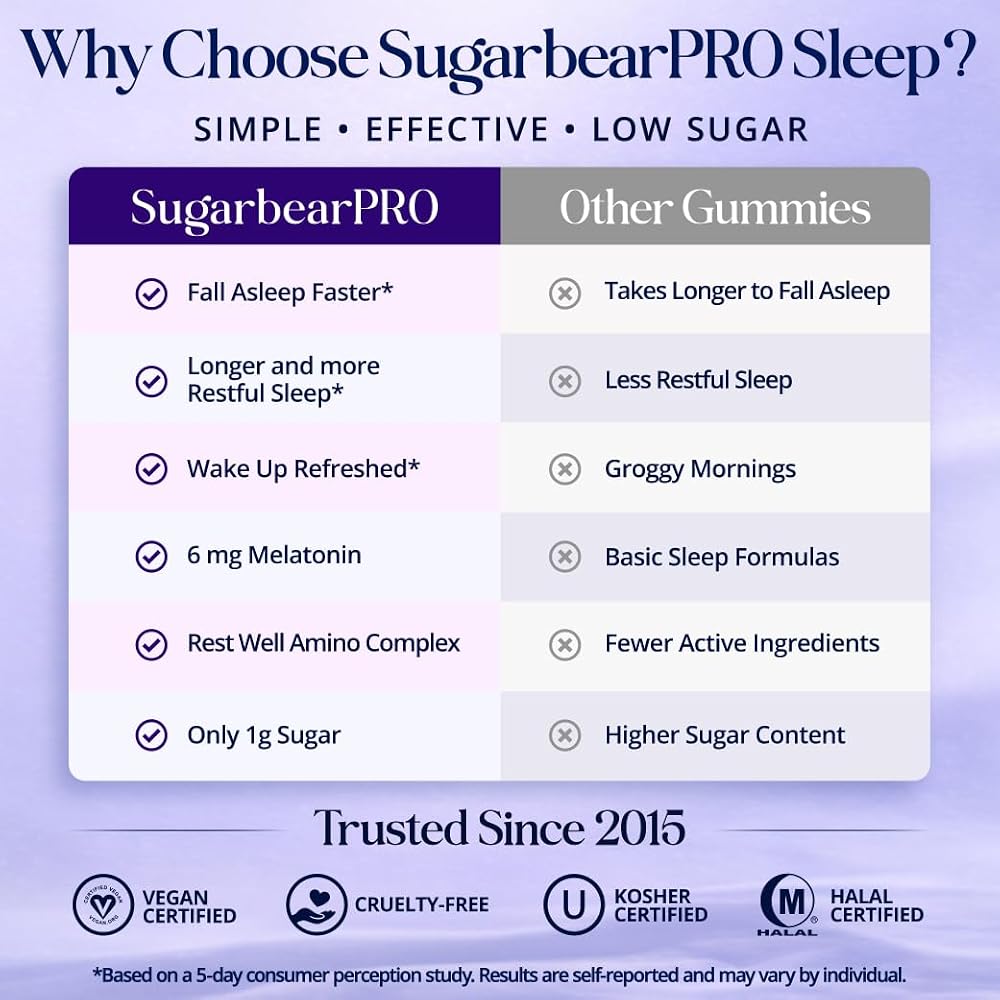SugarBearHair Sleep Vitamins
