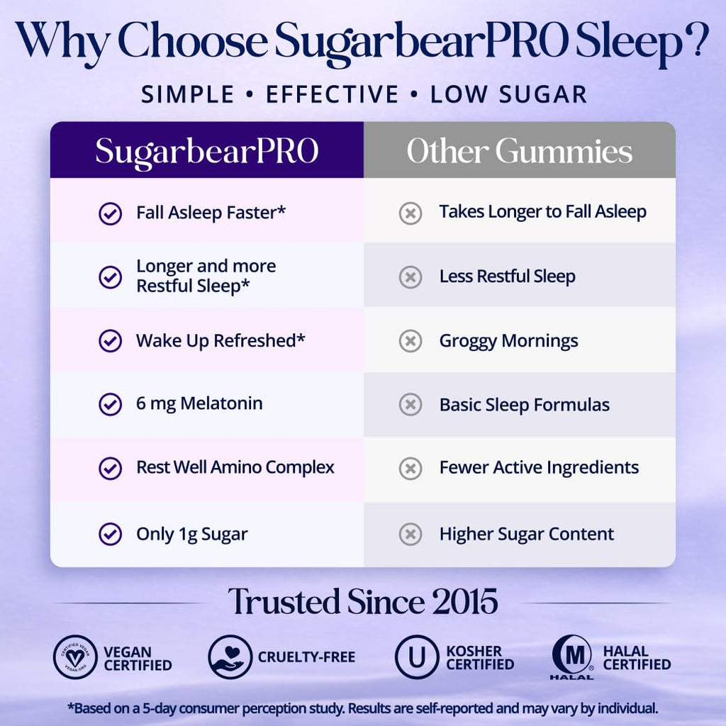 SugarBearHair Sleep Vitamins